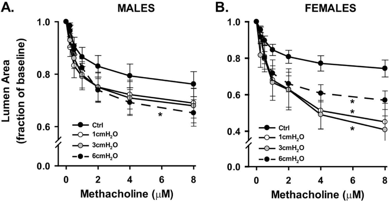 Figure 2: