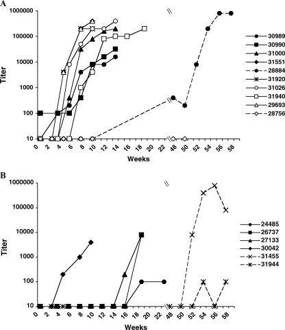 FIG. 7.