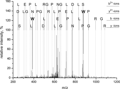 FIGURE 5.