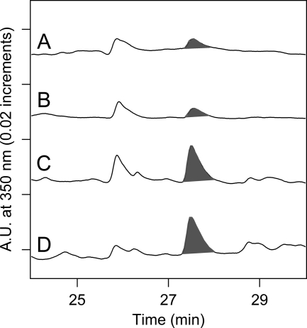 FIGURE 2.