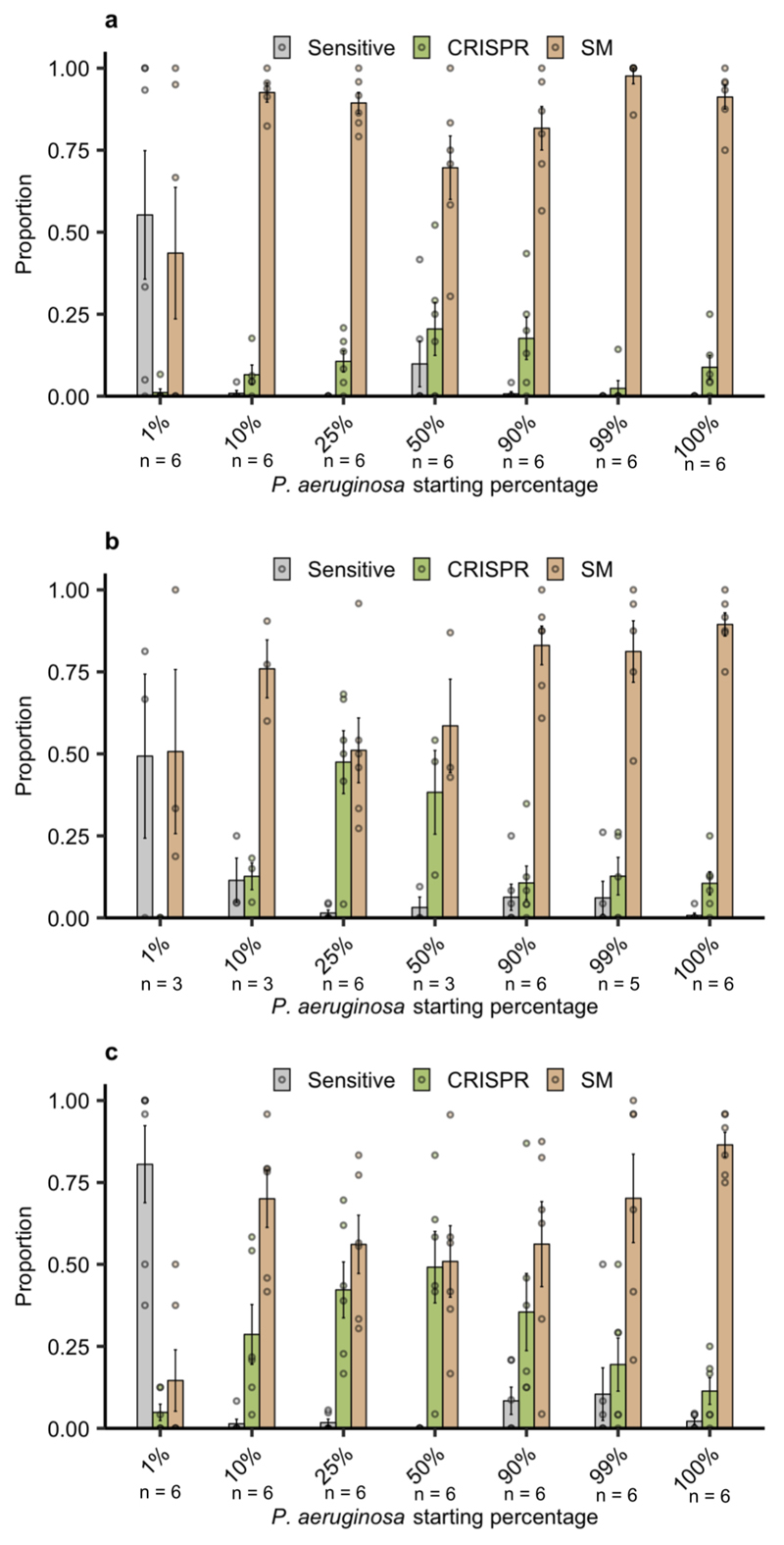 Extended Data Figure 2