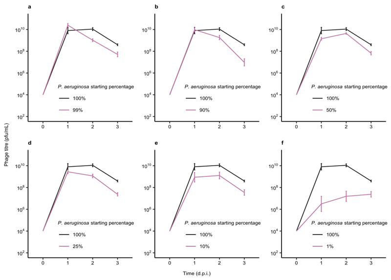 Extended Data Figure 3