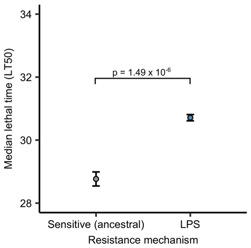 Extended Data Figure 5