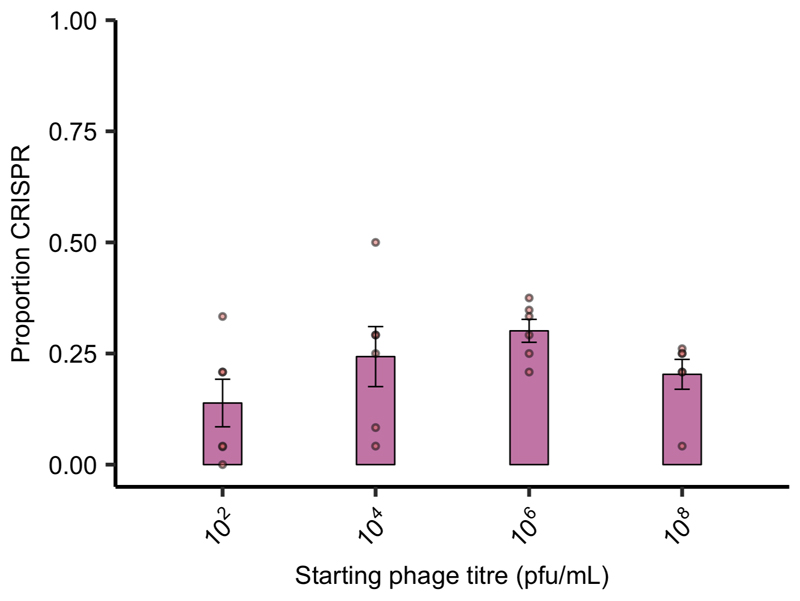 Extended Data Figure 7