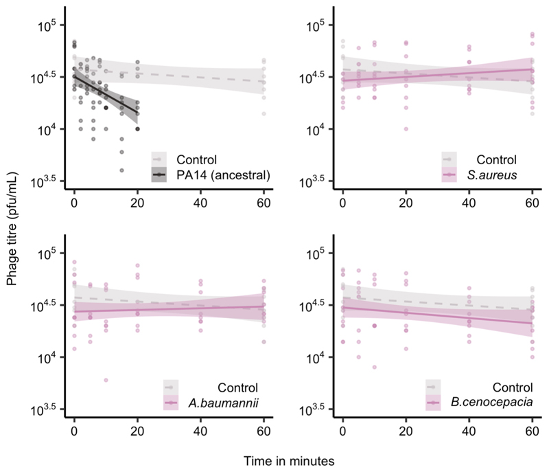 Extended Data Figure 6