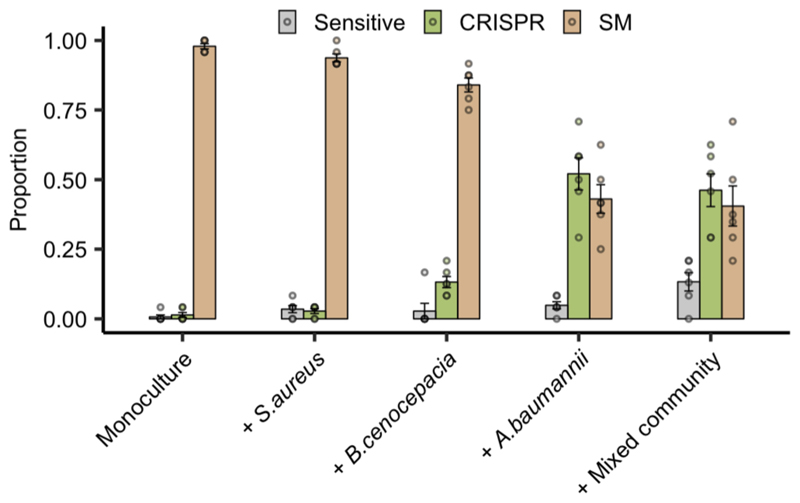 Extended Data Figure 1