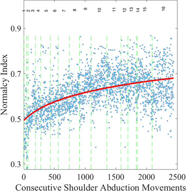 Fig. 7