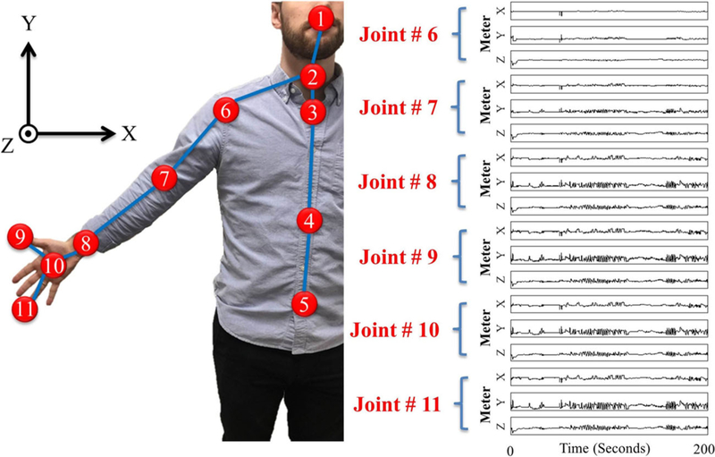 Fig. 2