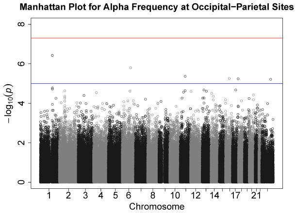 Figure 14