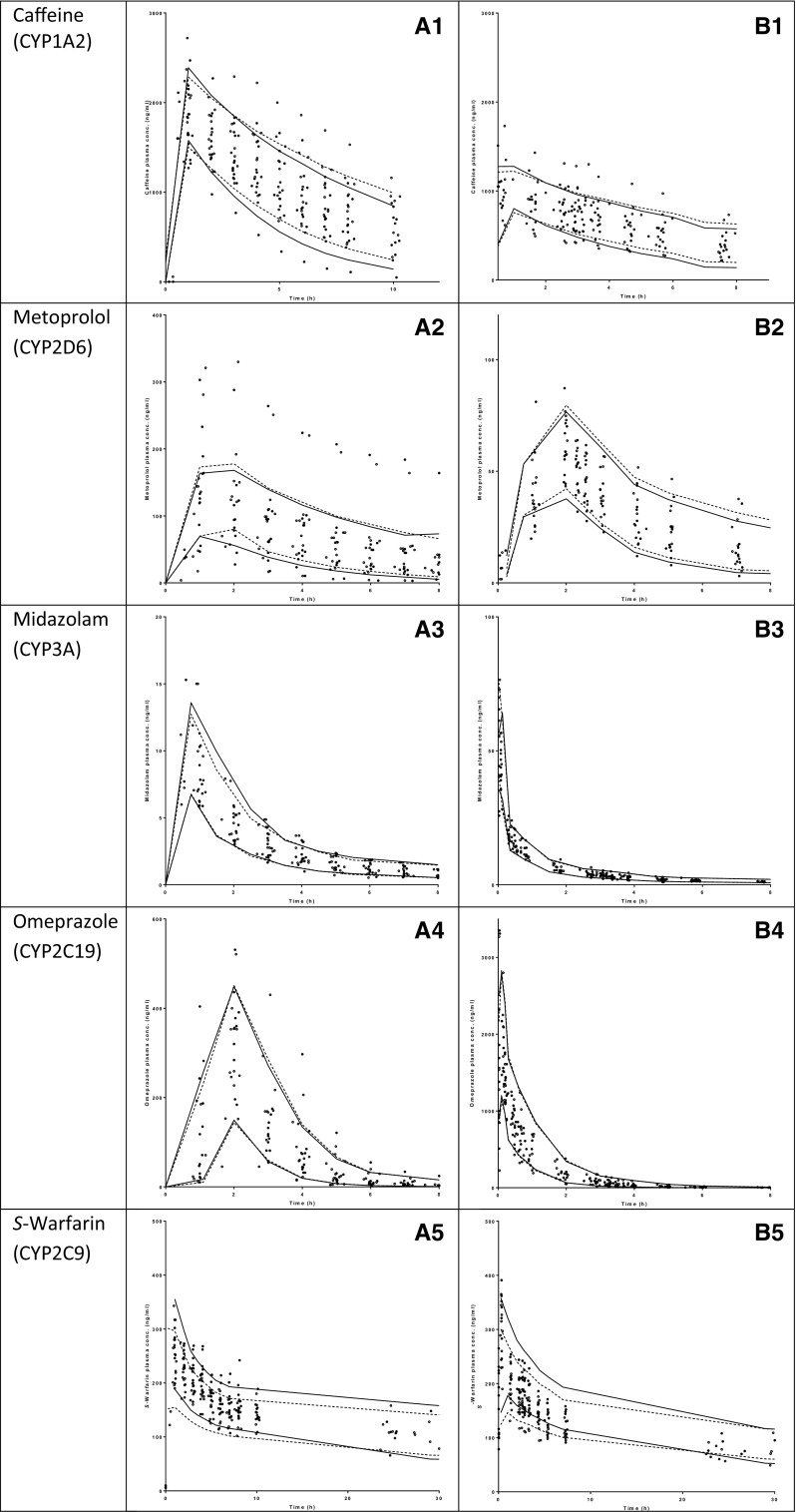 Fig. 2