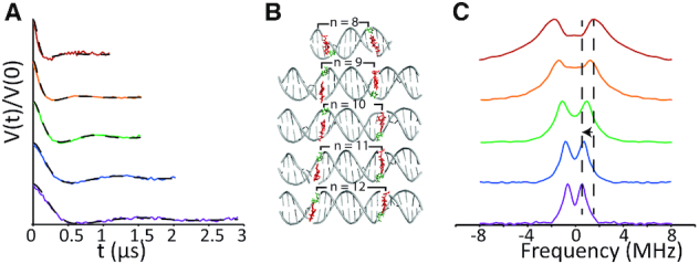 Figure 5.