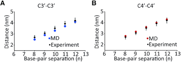 Figure 9.