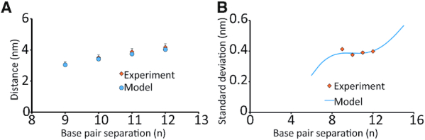 Figure 10.