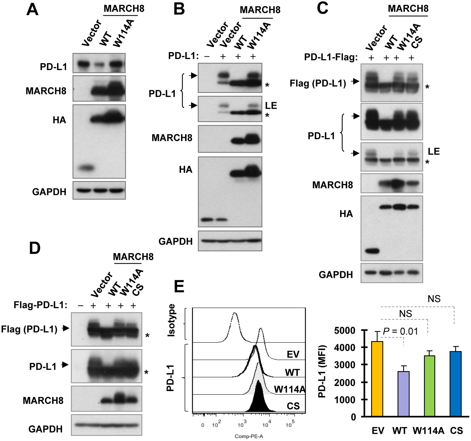 Fig. 4.