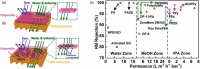 Figure 23