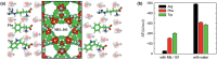 Figure 50