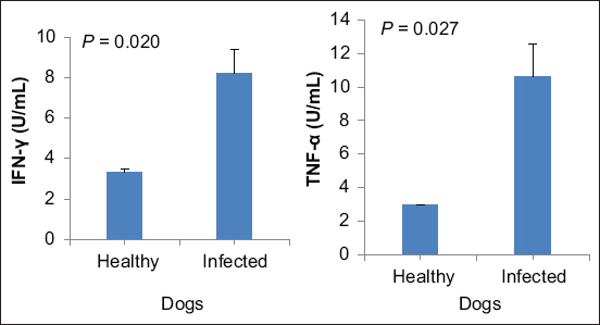 Figure-4