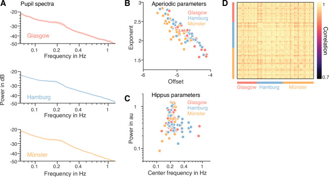 Figure 1—figure supplement 2.