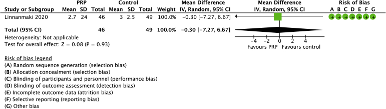 Figure 6