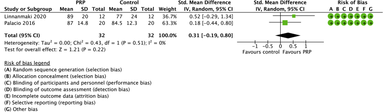 Figure 7