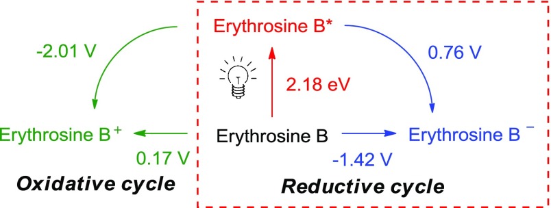 Scheme 2