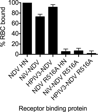 Fig 10