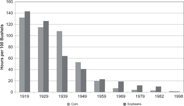 FIGURE 11