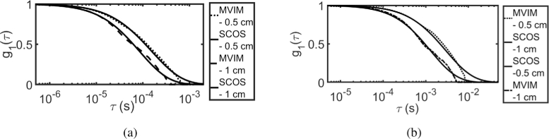 Fig. 13.