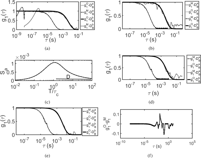 Fig. 8.