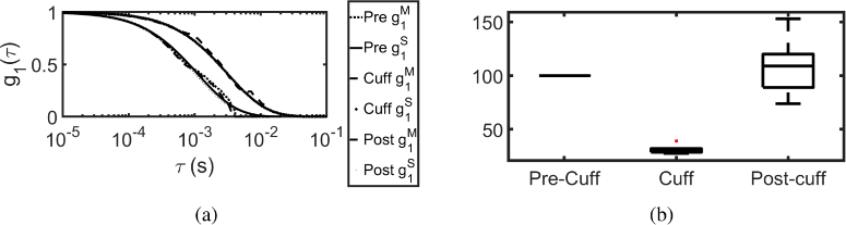 Fig. 15.