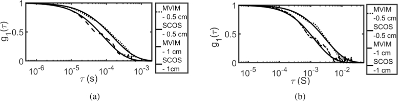 Fig. 12.