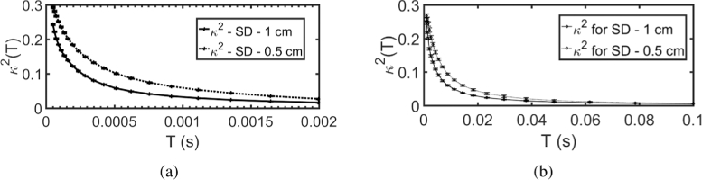 Fig. 11.