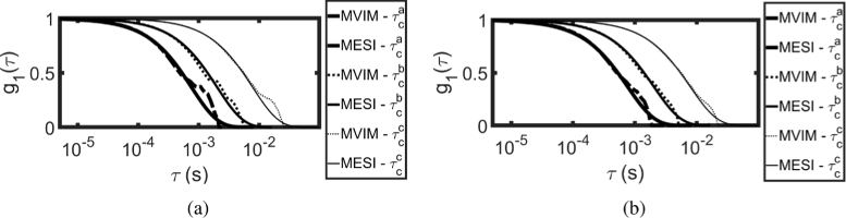 Fig. 10.