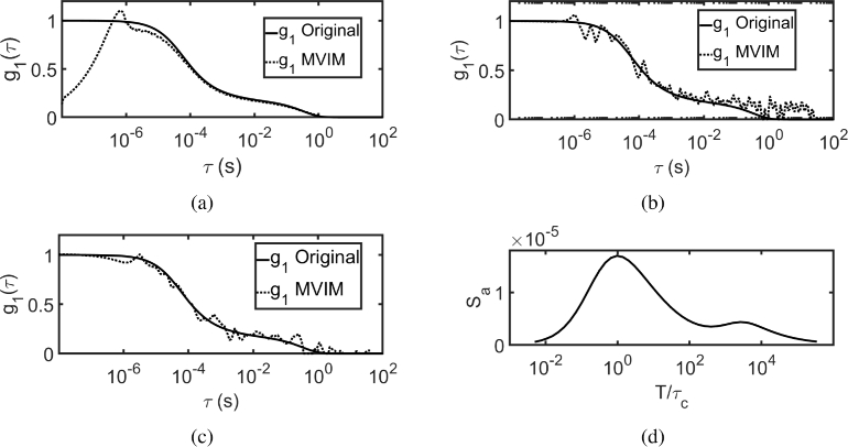 Fig. 9.