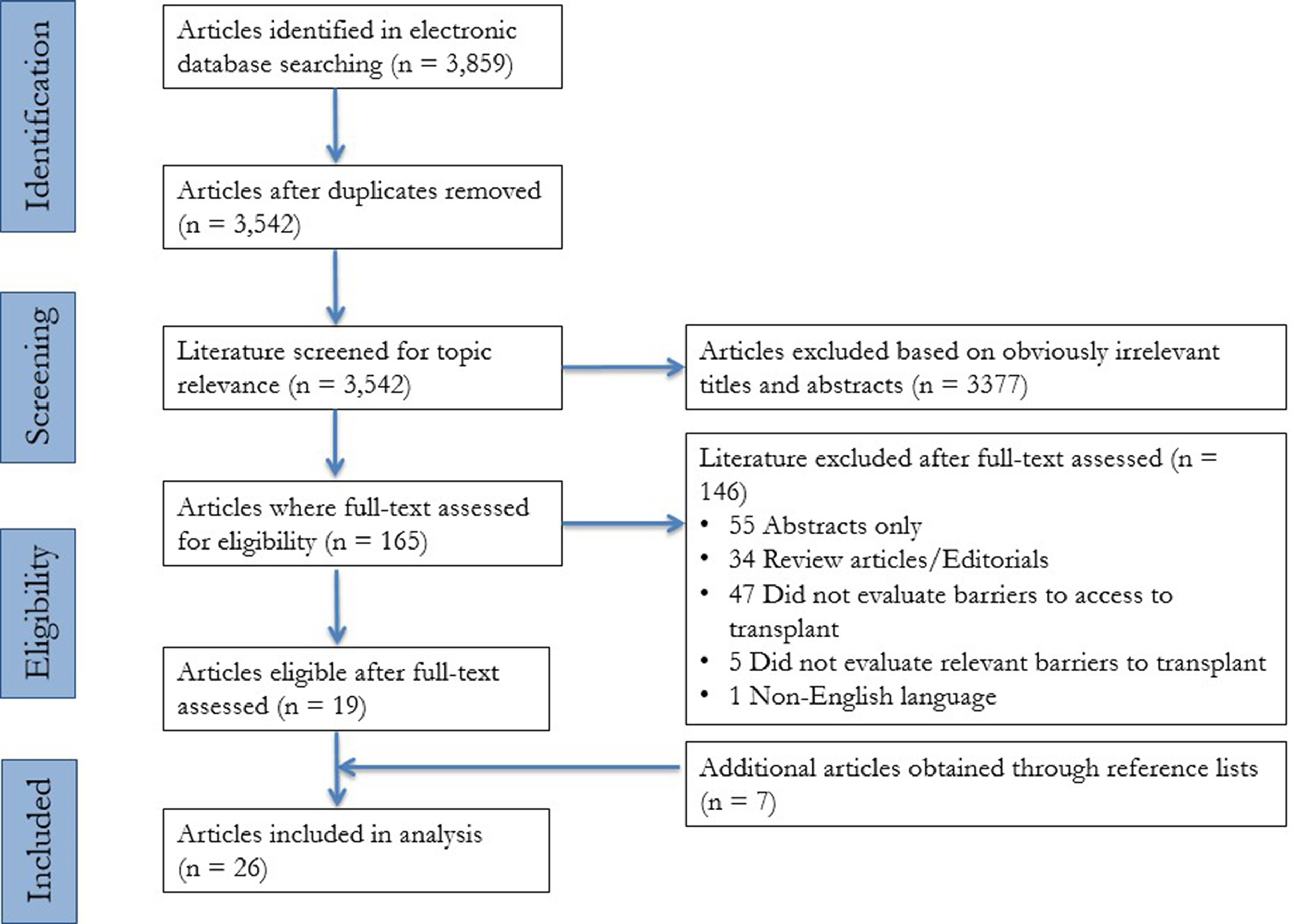 Figure 1: