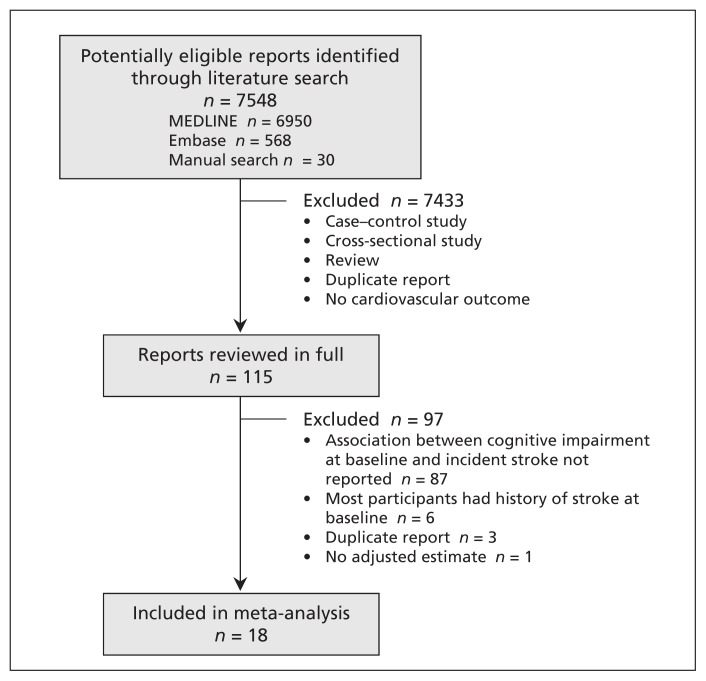 Figure 1: