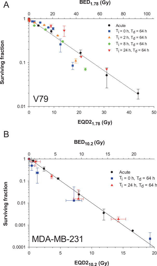 FIG. 6