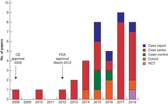 BJS-11391-FIG-0002-c