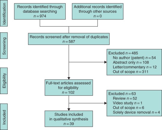 BJS-11391-FIG-0001-c