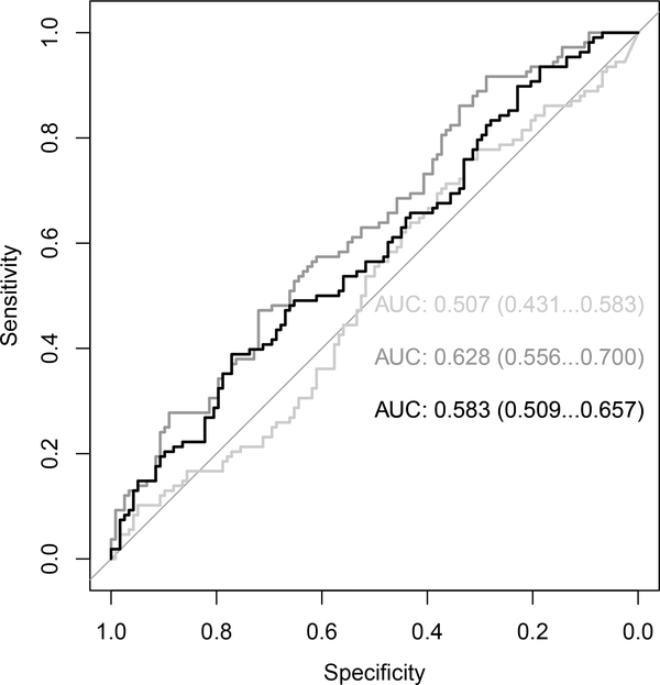 Figure 4: