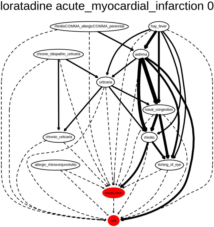 Figure 5: