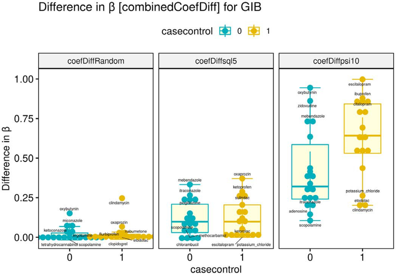 Figure 6: