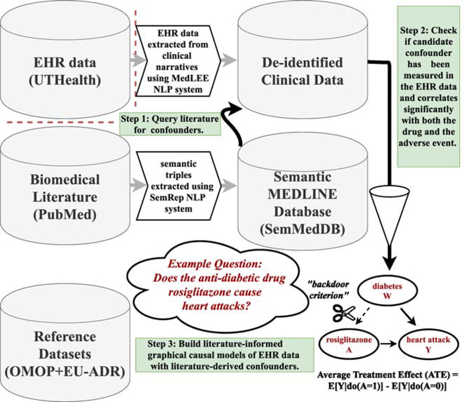 Figure 3: