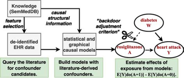 Figure 2: