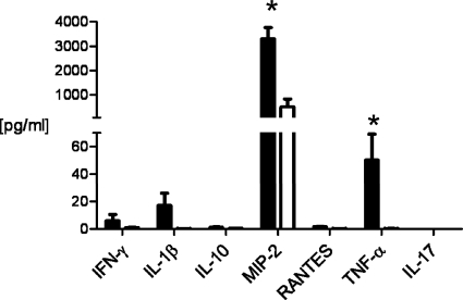 FIG. 8.