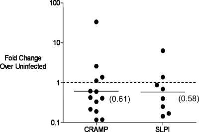 FIG. 9.