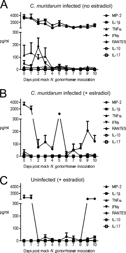 FIG. 3.