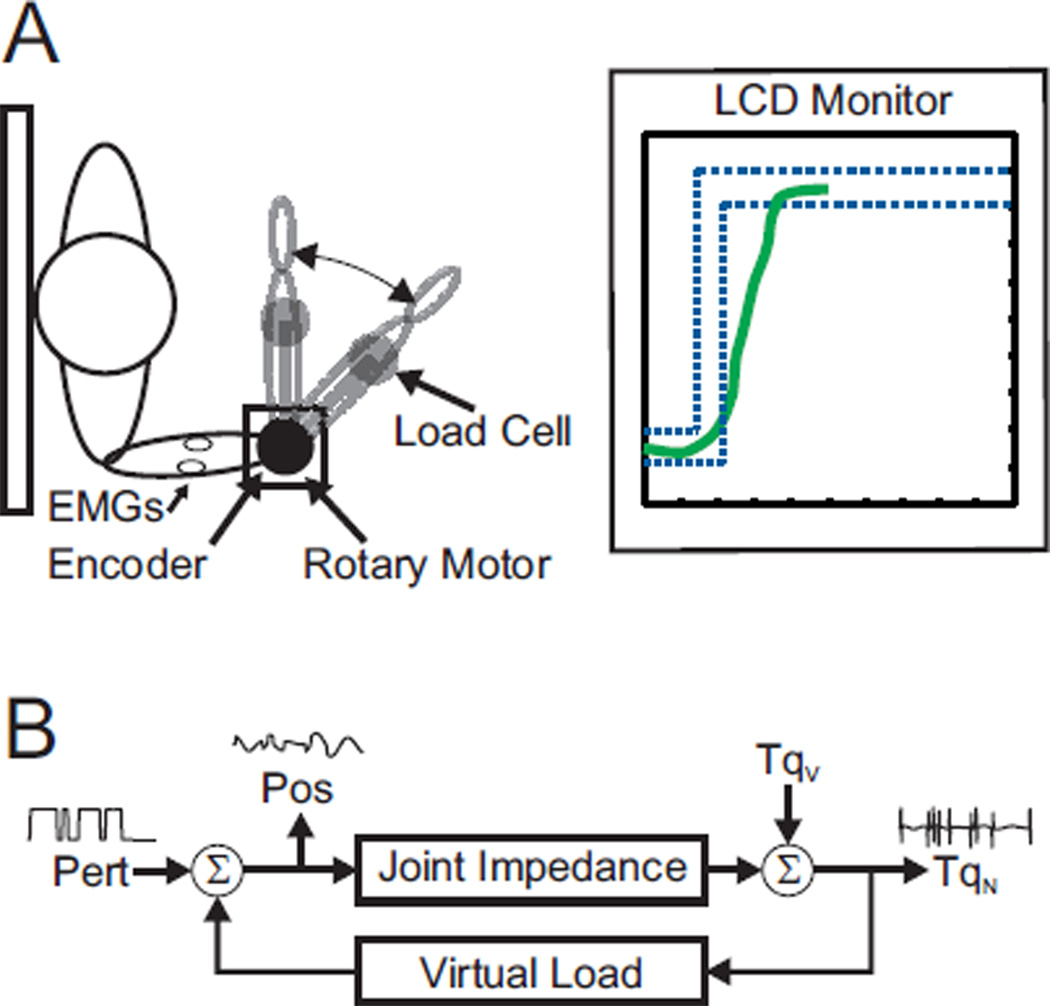 Fig. 1