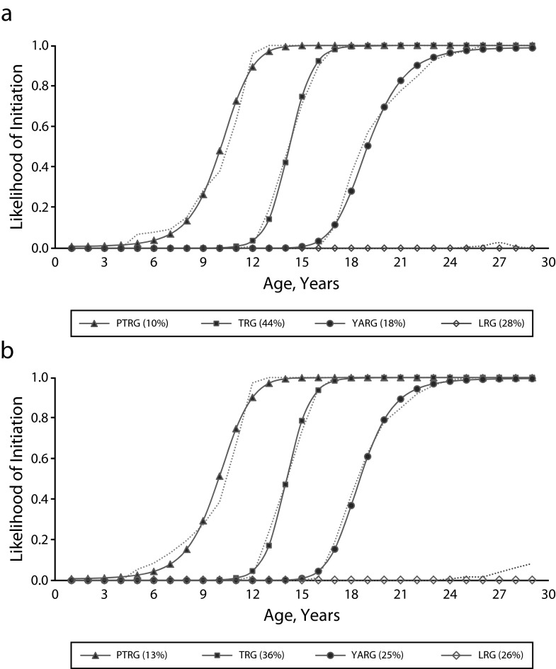 FIGURE 1—