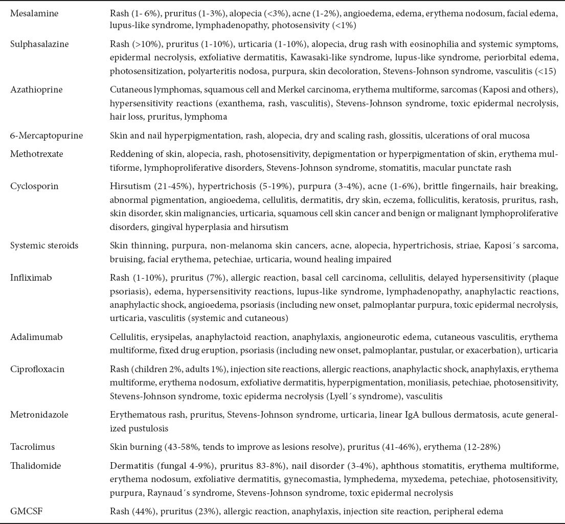 graphic file with name AnnGastroenterol-25-21-g011.jpg